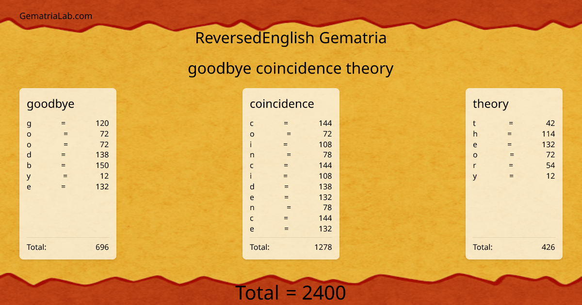 goodbye coincidence theory in reversedEnglish Gematria